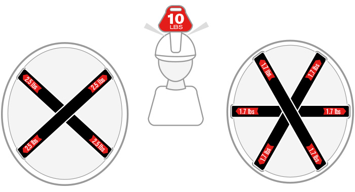 hard hat 6-point suspension